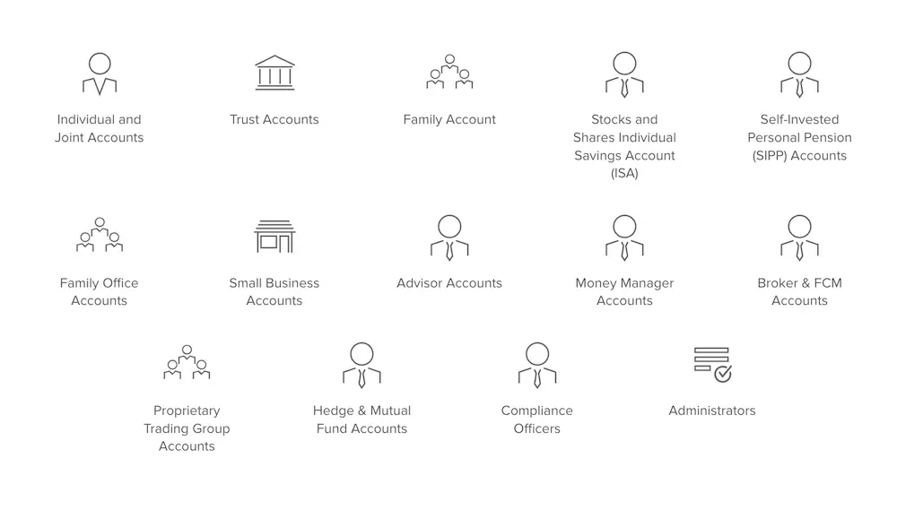 All the types of brokerage accounts available with Interactive Brokers