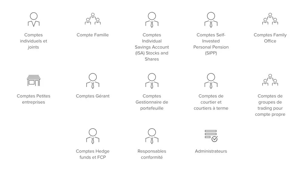Tous les types de comptes de courtage Interactive Brokers