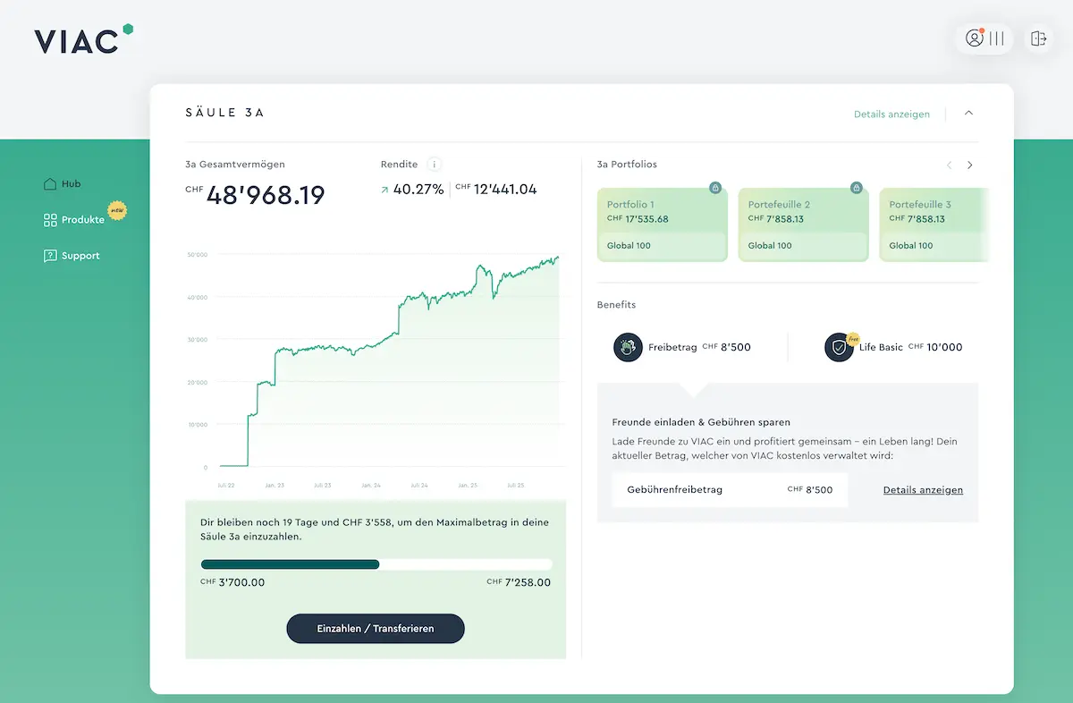 Dashboard der Web-Anwendung 3. Säule von VIAC