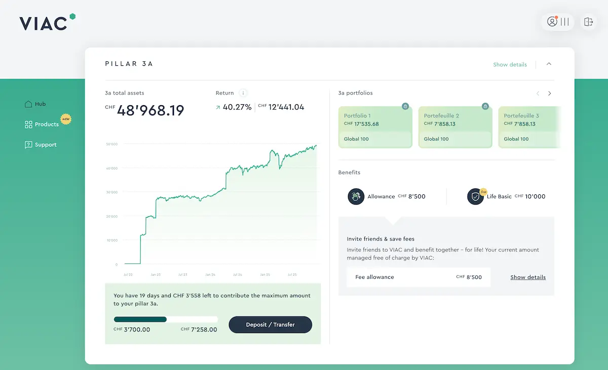 Dashboard from VIACs pillar 3a web application