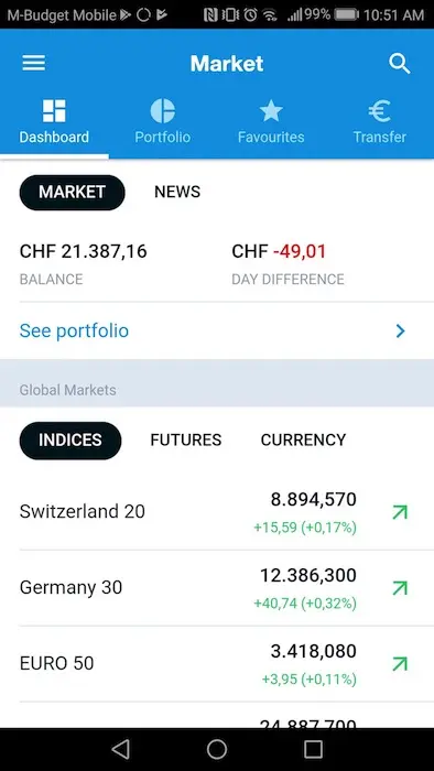 DEGIRO Mobil-App, Ansicht 'Market'