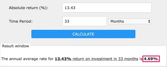 Annualized return on MP's equity ETF portfolio since inception (2016 to date)