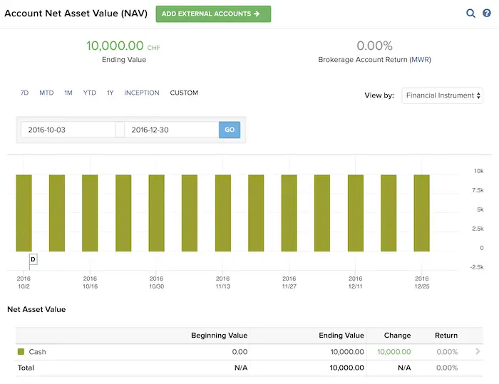 Performance of the MP equity ETF portfolio in 2016