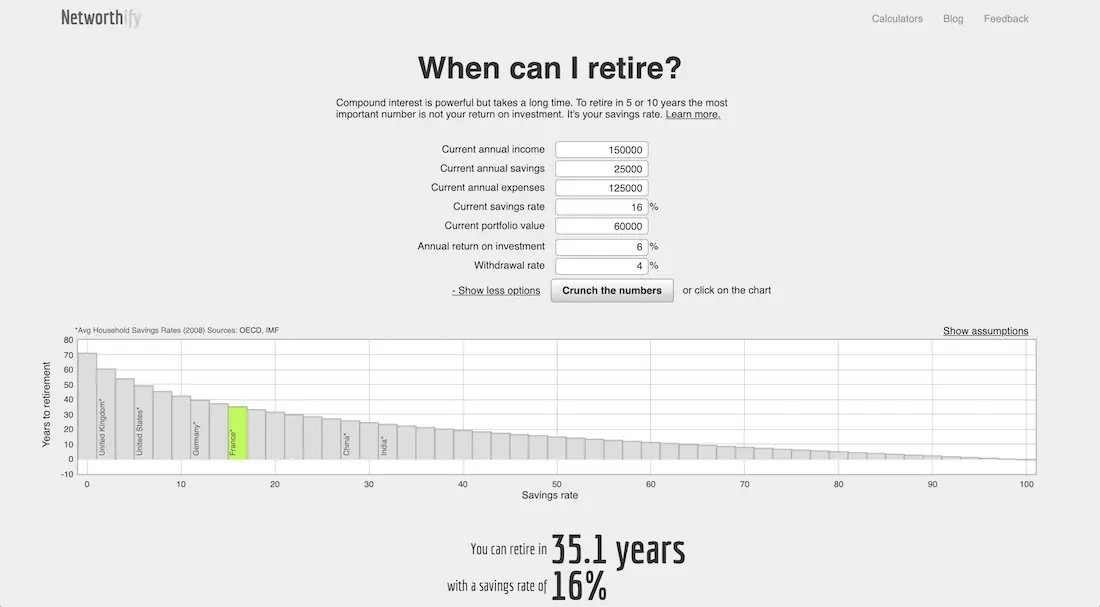 FIRE calculation of early retirement / financial independence of the Swiss Lambda family