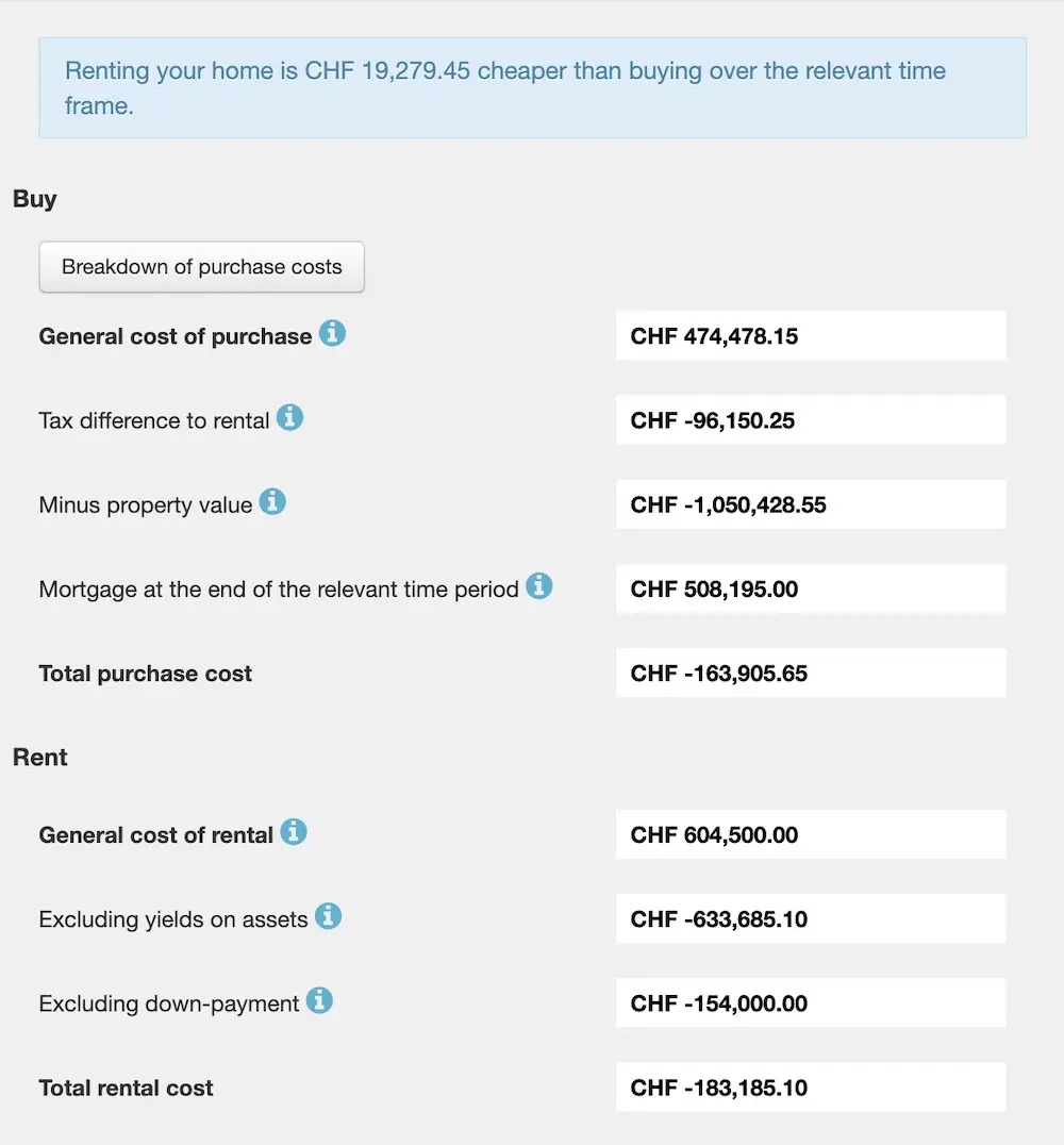 Result of the simulation 'Buy or rent' of Moneyland.ch for the case of Julia and Steven from Olten