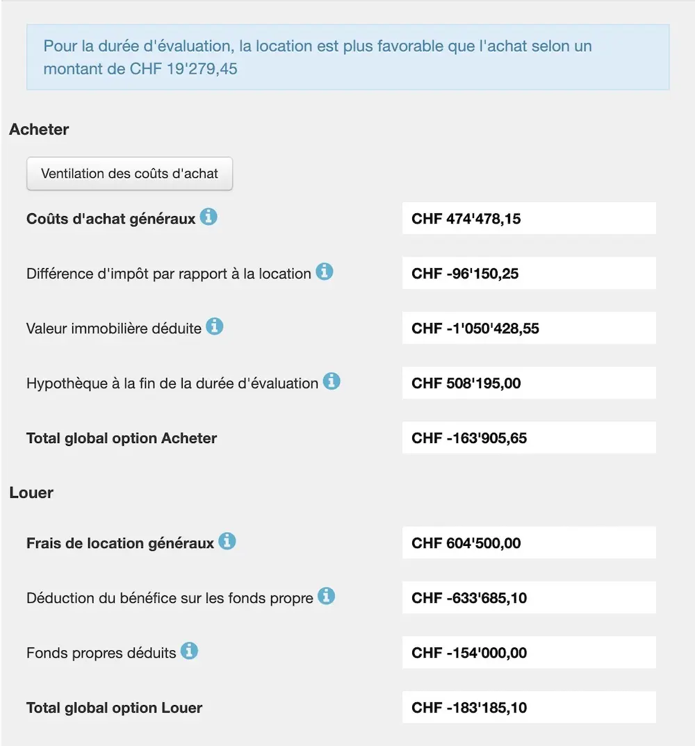 Résultat de la simulation 'Acheter ou louer' de Moneyland.ch pour le cas de Julia et Steven d'Olten