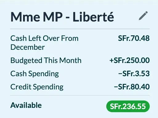 The famous 'Freedom' budget category in our budgeting software YNAB