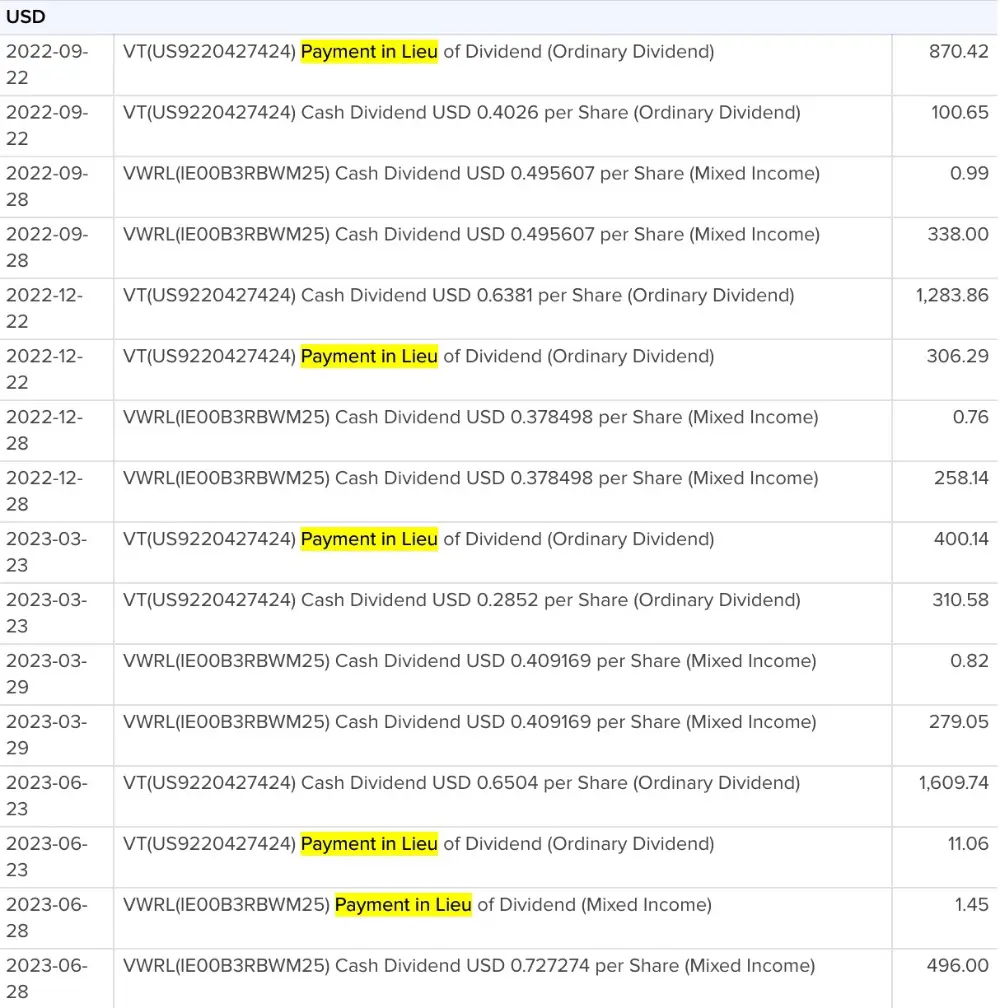 Dividend compensations on my Interactive Brokers brokerage account