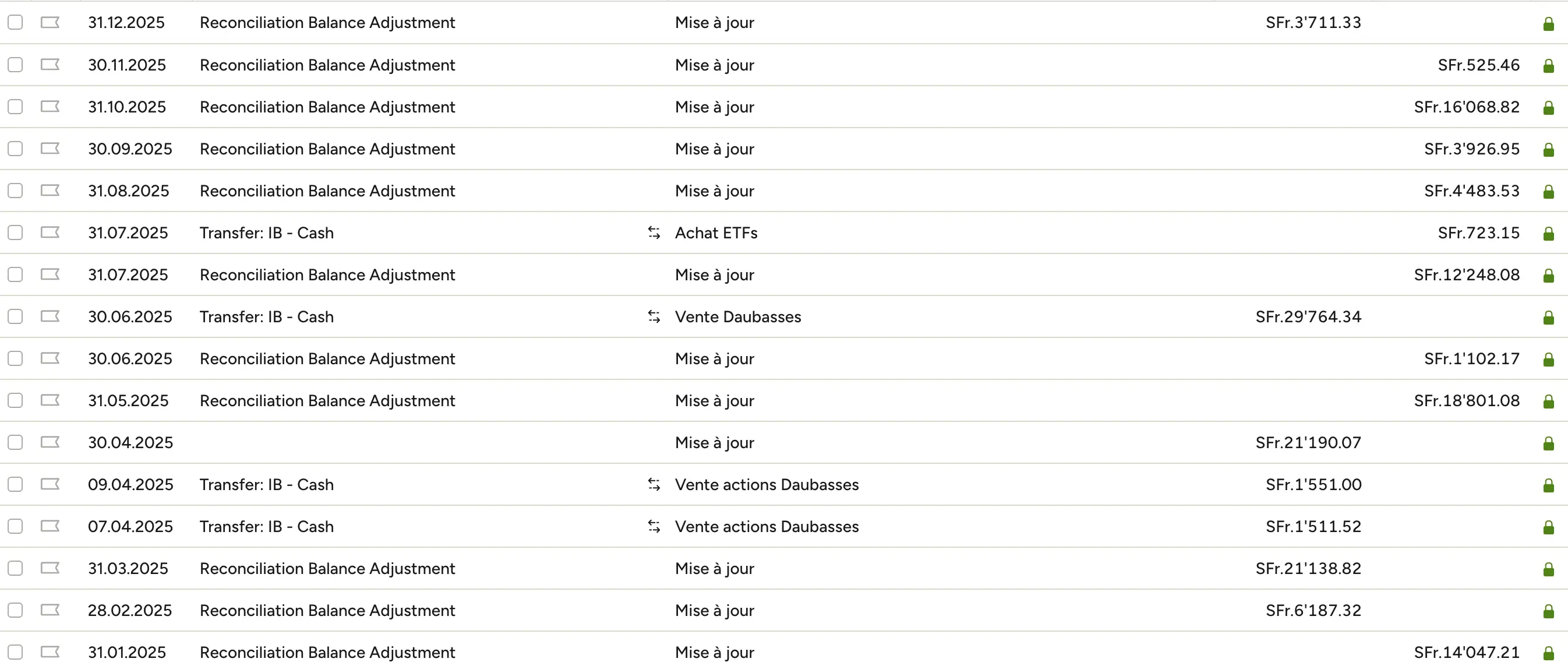 Update only once a month (vs. much more regularly before) of my YNAB account for my ETFs on Interactive Brokers