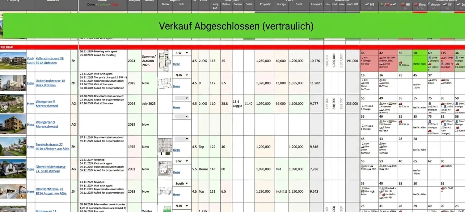 Die Tabelle, um unsere Wohnung in Zürich zu suchen, vergleichen und auszuwählen