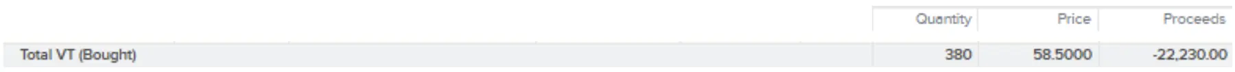...followed by my first purchases of the VT ETF