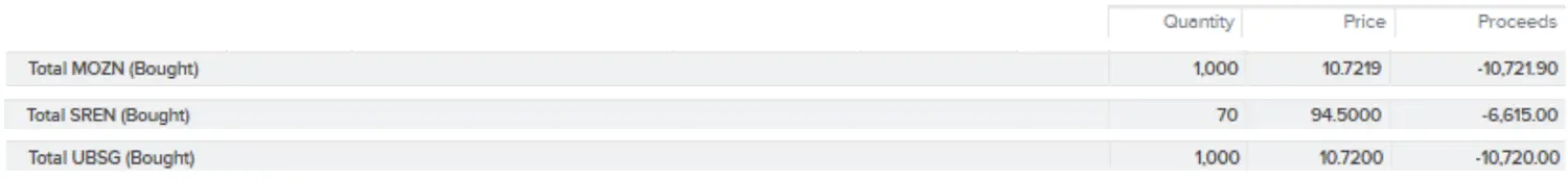 Early 2020, my first stock purchases, picked specifically for the dividend they paid...