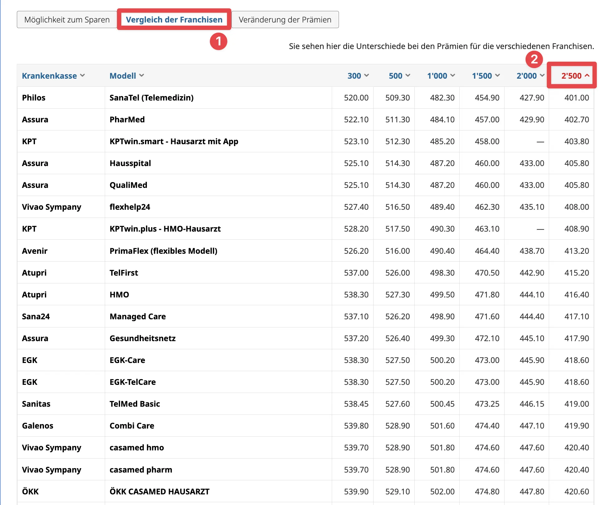 You can also sort the list by deductible amount