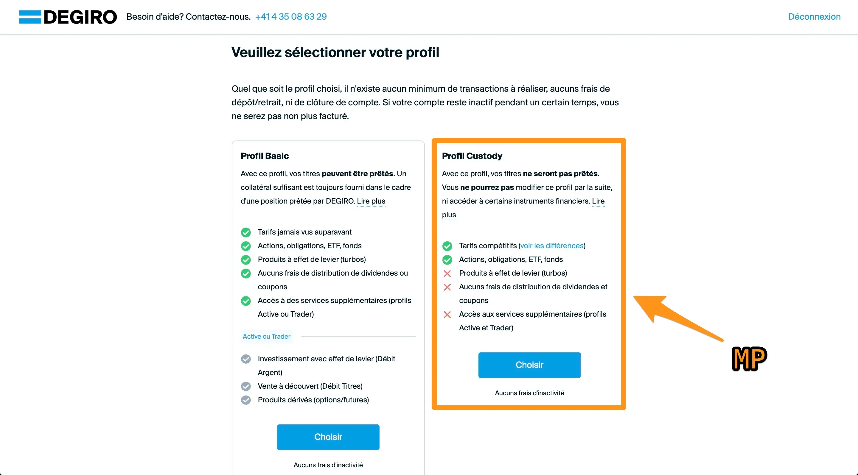 The choice of MP: 'Custody' profile