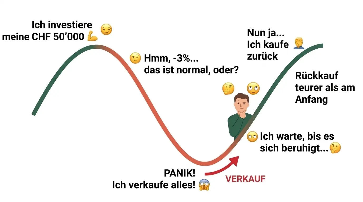 Emotionaler Zyklus eines Börseninvestors: von der Panik bis zum Verkauf im schlimmsten Moment