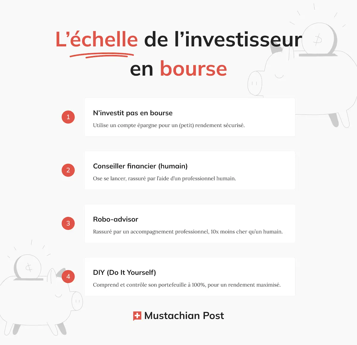 L'échelle de l'investisseur en bourse: du compte épargne au DIY, en passant par les robo-advisors comme finpension Invest