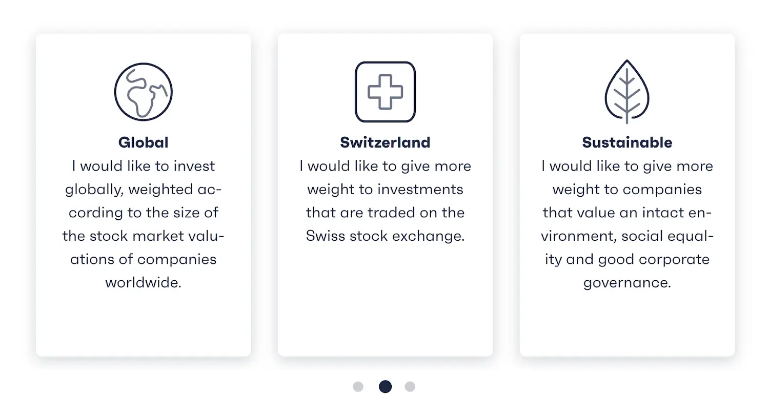 The investment strategies available at finpension Invest