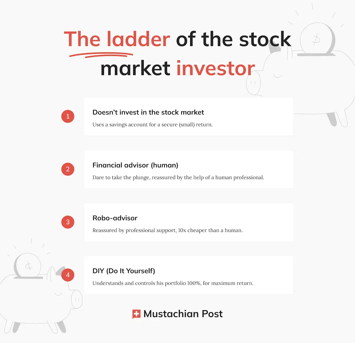 The ladder of the stock market investor: from savings account to DIY, with robo-advisors like finpension Invest in between