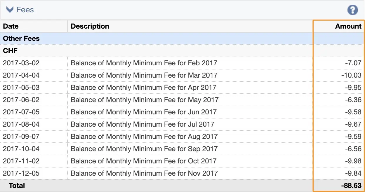 I only started paying my fees when I bought my first ETFs (early 2017): USD 10 per month because I did not yet have more than USD 100'000 on my account at Interactive Brokers in 2017, nor did I have more than USD 10 in transaction fees