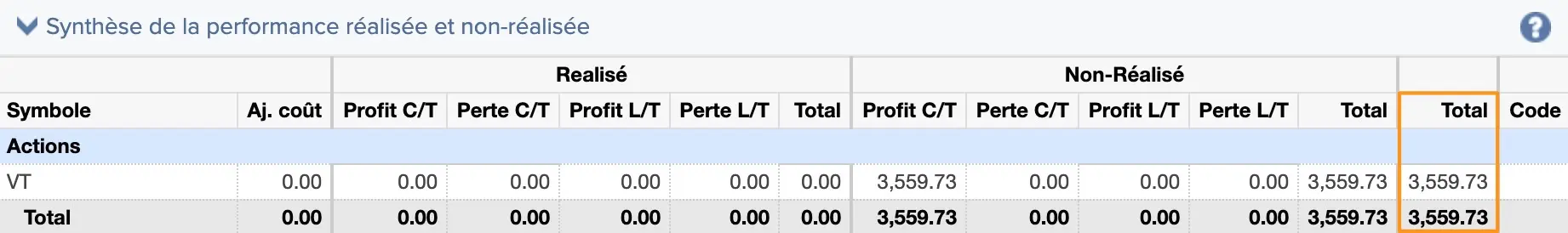 Augmentation de la valeur boursière de mes ETFs et actions en 2017