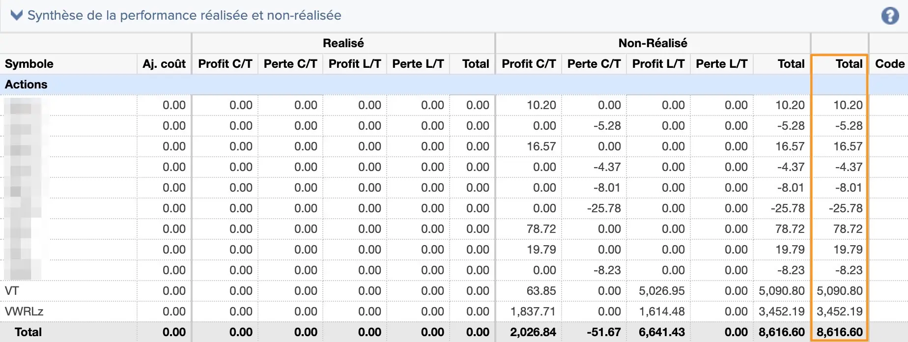 Augmentation de la valeur boursière de mes ETFs et actions de janvier à juillet 2019