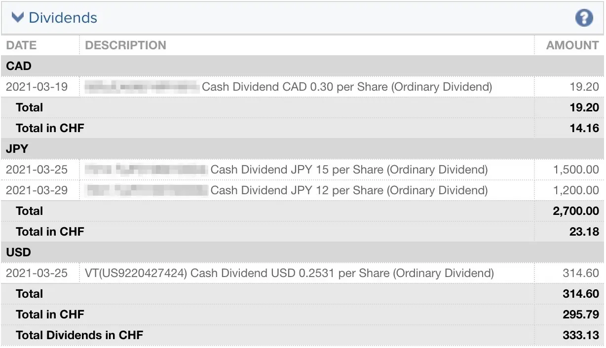 Exemple de la liste de mes dividendes (❤️!) en anglais sur Interactive Brokers
