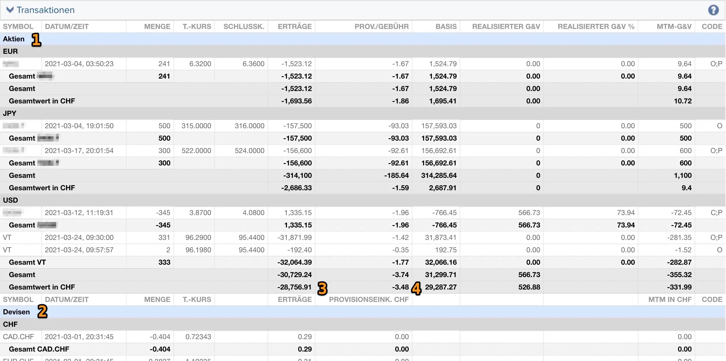 Aktien- und Devisenhandel in meinem Interactive Brokers-Aktivitätsbericht