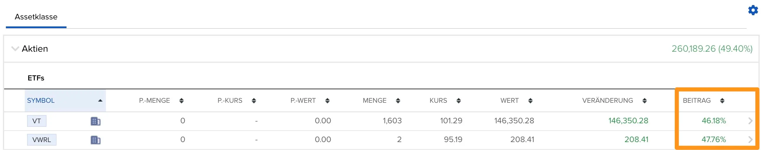 Performance jedes ETFs in meinem Interactive Brokers-Portfolio