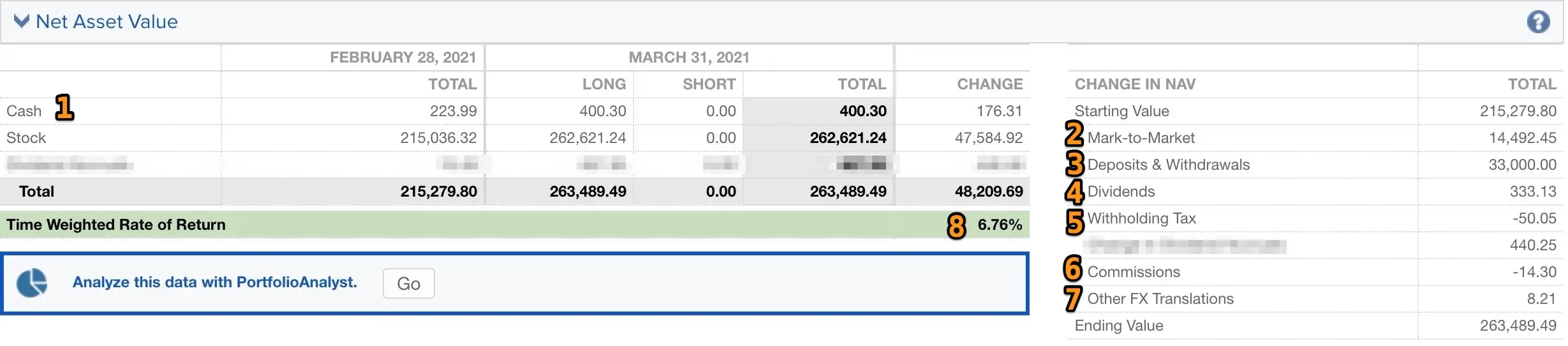 Net asset value from my Interactive Brokers activity report
