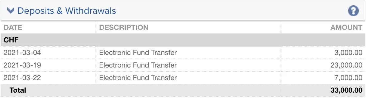 Deposits and withdrawals on my Interactive Brokers activity report