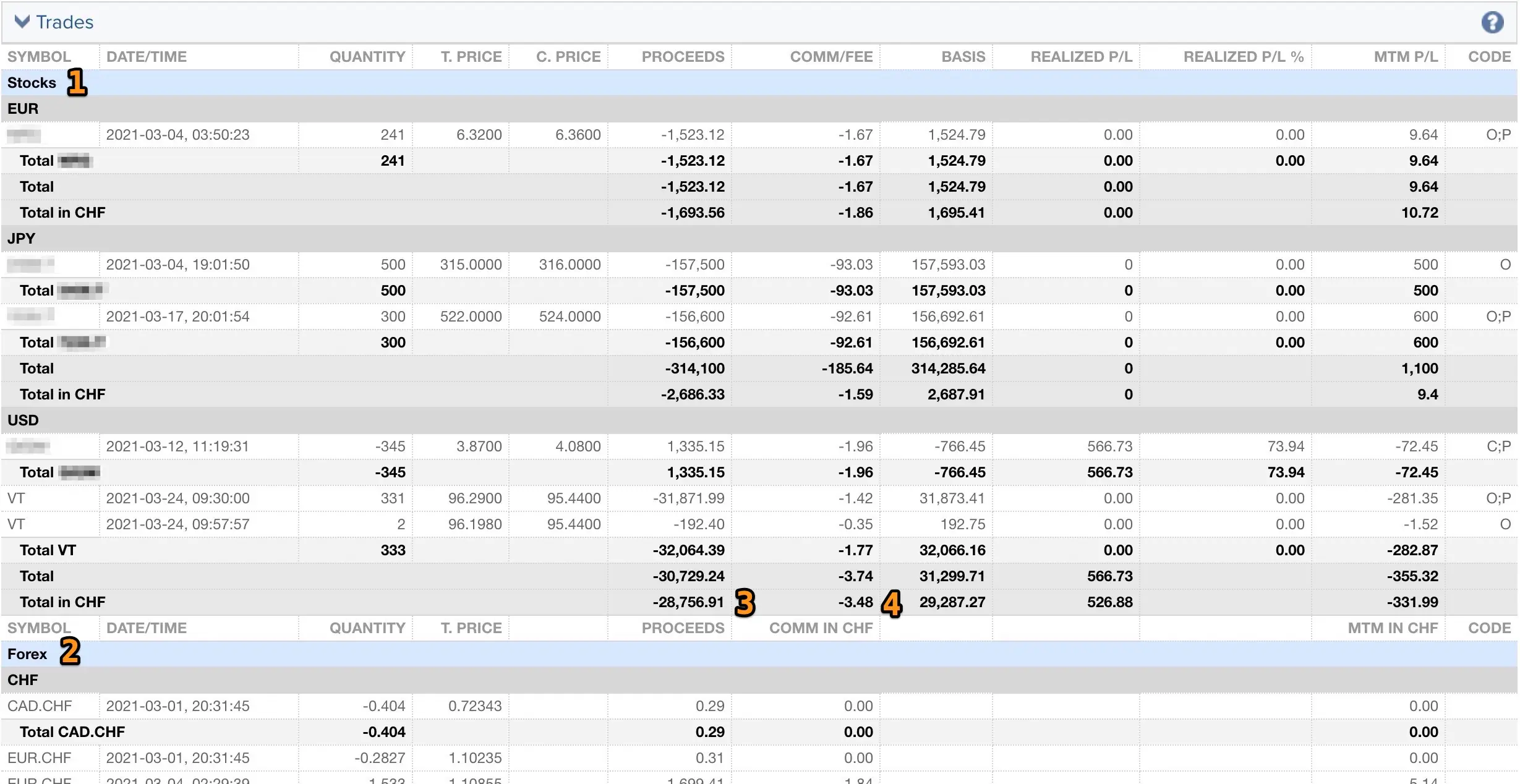 Stocks and currency trades on my Interactive Brokers activity report