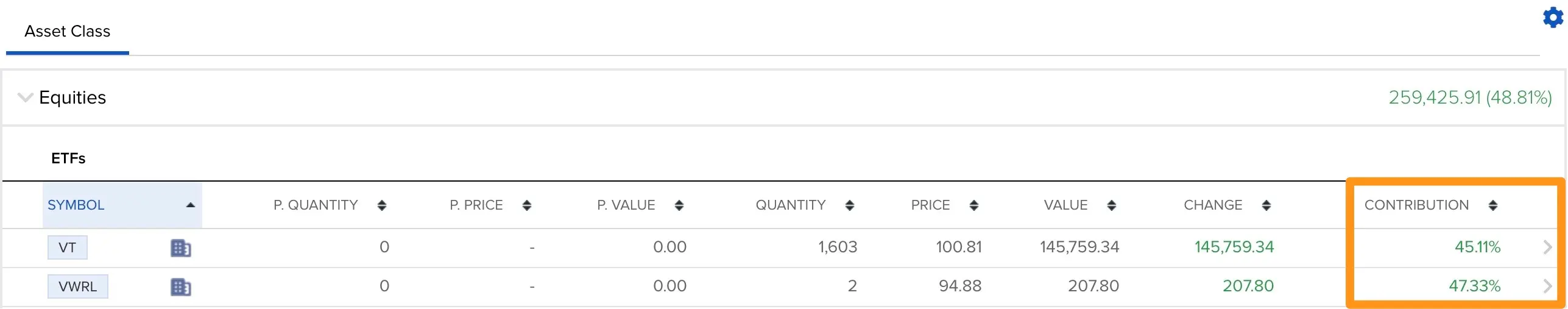Performance of each ETF in my Interactive Brokers portfolio