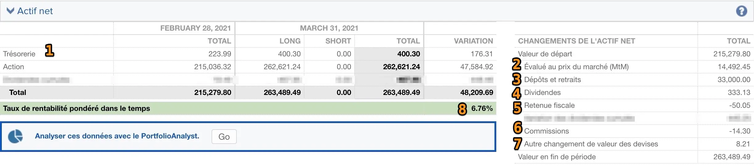 Actif net de mon rapport d'activité sur Interactive Brokers