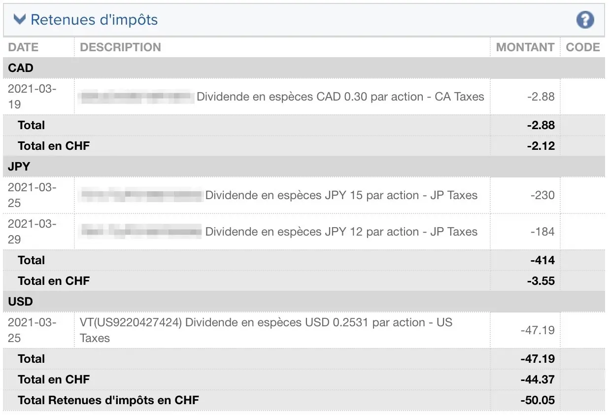 Retenues d'impôts sur mon rapport d'activité sur Interactive Brokers