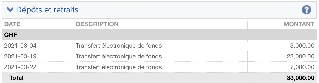 Dépôts et retraits sur mon rapport d'activité sur Interactive Brokers