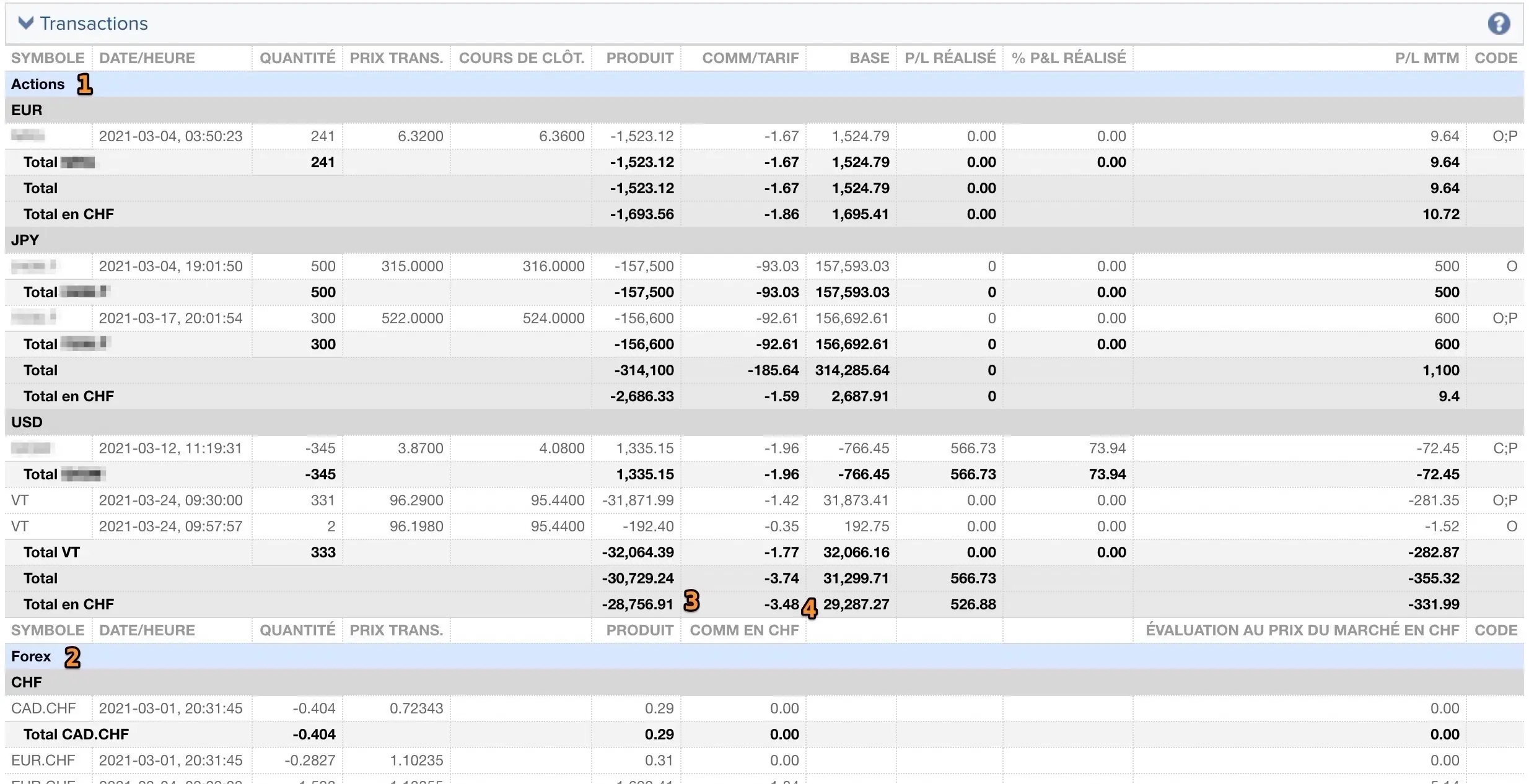 Transactions de titres et de devises FOREX sur mon rapport d'activité sur Interactive Brokers