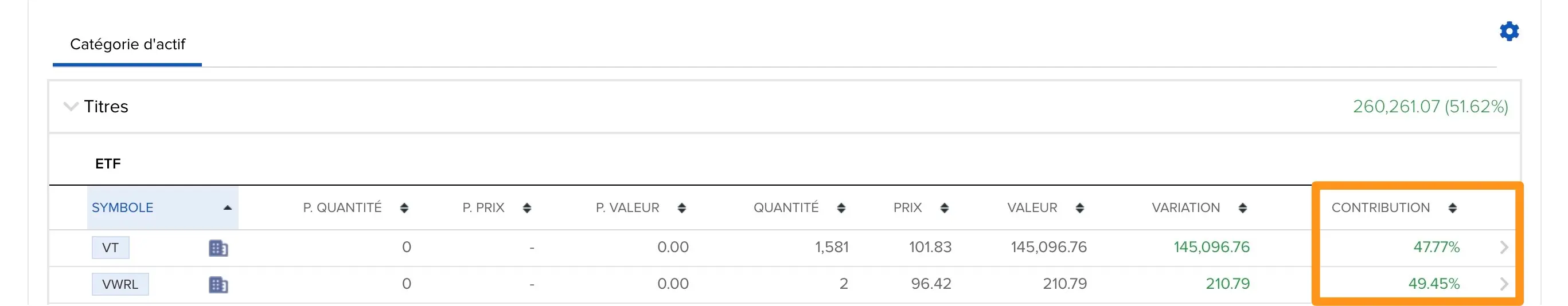 Performance de chaque ETF présent dans mon portefeuille Interactive Brokers