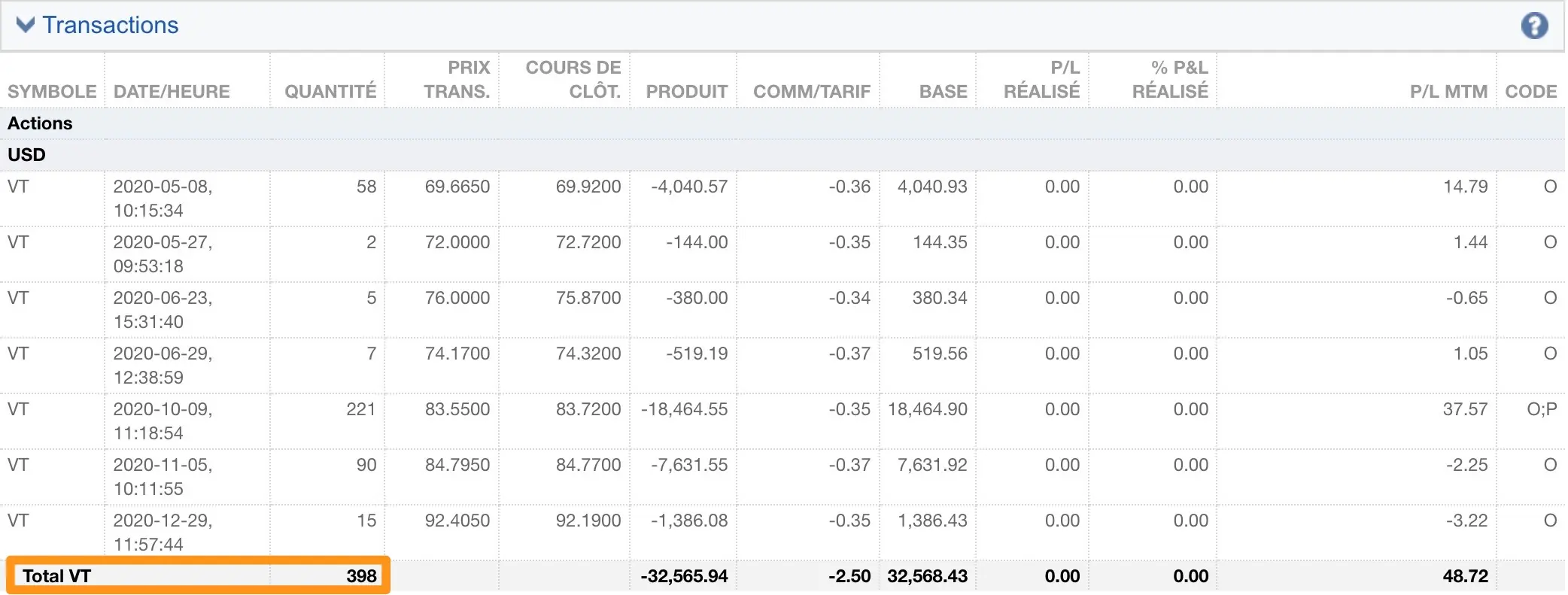 Achat de 398 parts de mon ETF VT préféré en 2020