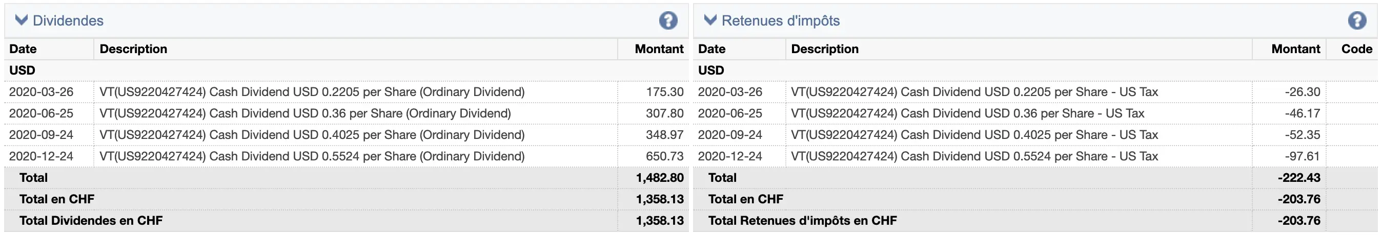 Liste des dividendes et retenues d'impôts pour mon ETF VT