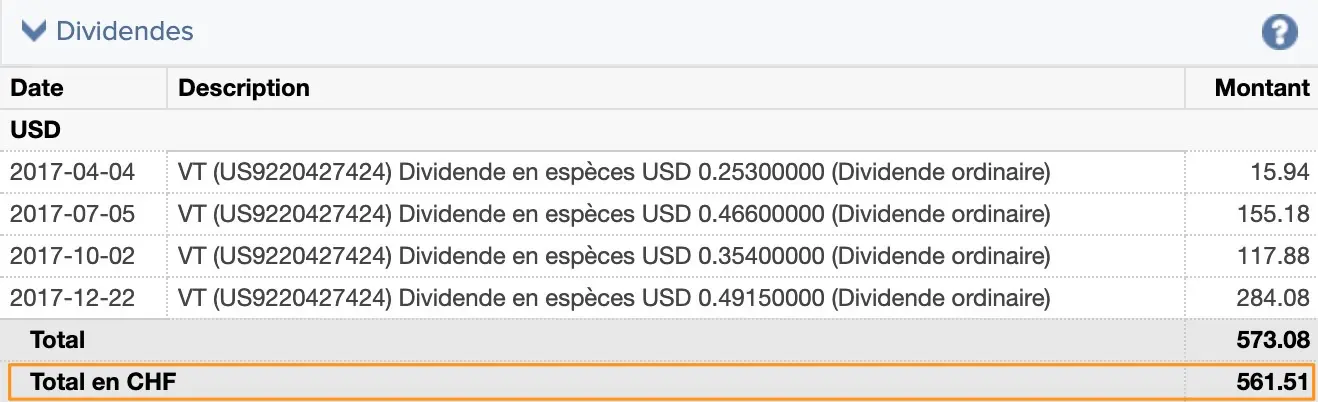 Dividendes de mes ETFs et actions en 2017