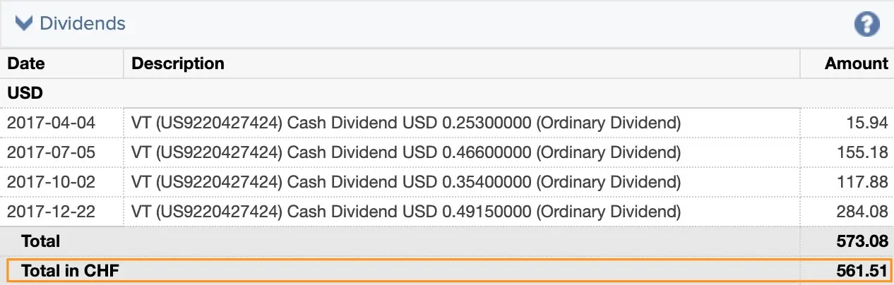 Dividends from my ETFs and shares in 2017