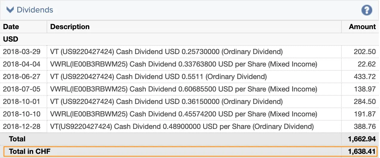 Dividends from my ETFs and shares in 2018