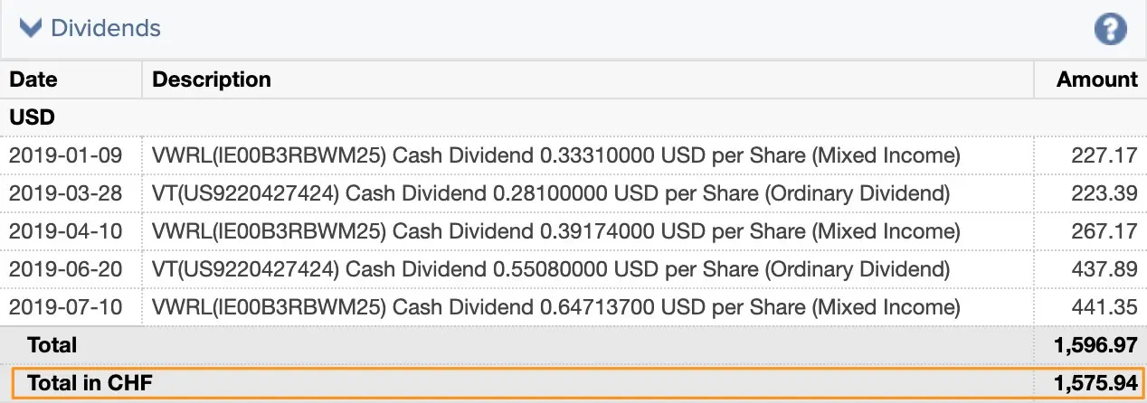 Dividends from my ETFs and shares from January to July 2019 (as you can see, it goes fast because I won in 6 months what took me 1 year in 2018)