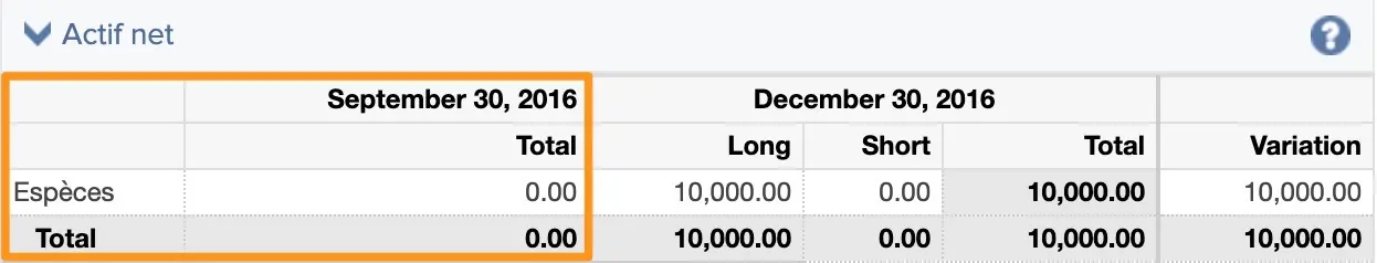 Mon compte avec CHF 0 en septembre 2016... il faut bien commencer quelque part !
