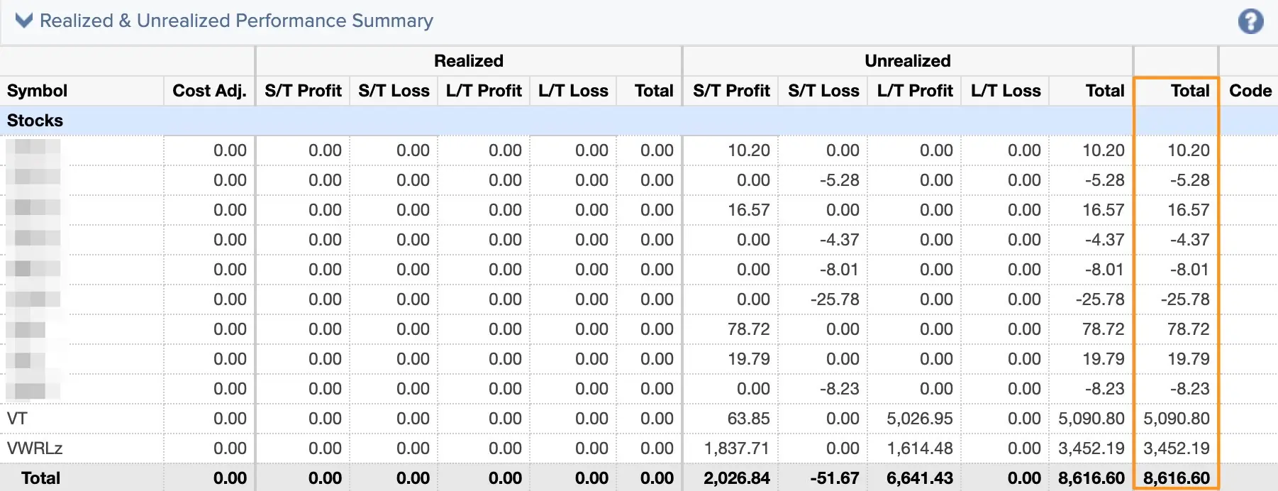 Market value increase of my ETFs and shares from January to July 2019