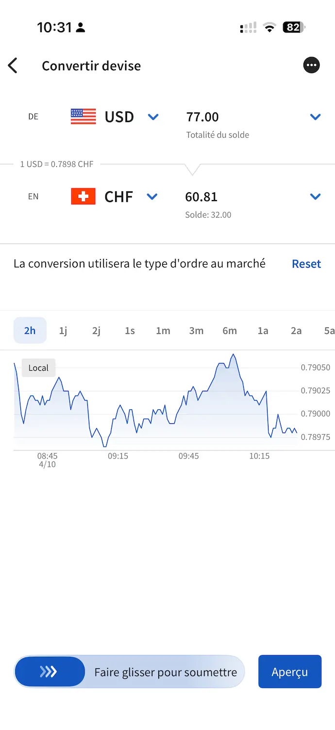 Conversion USD en CHF sur Interactive Brokers avant retrait vers la Suisse