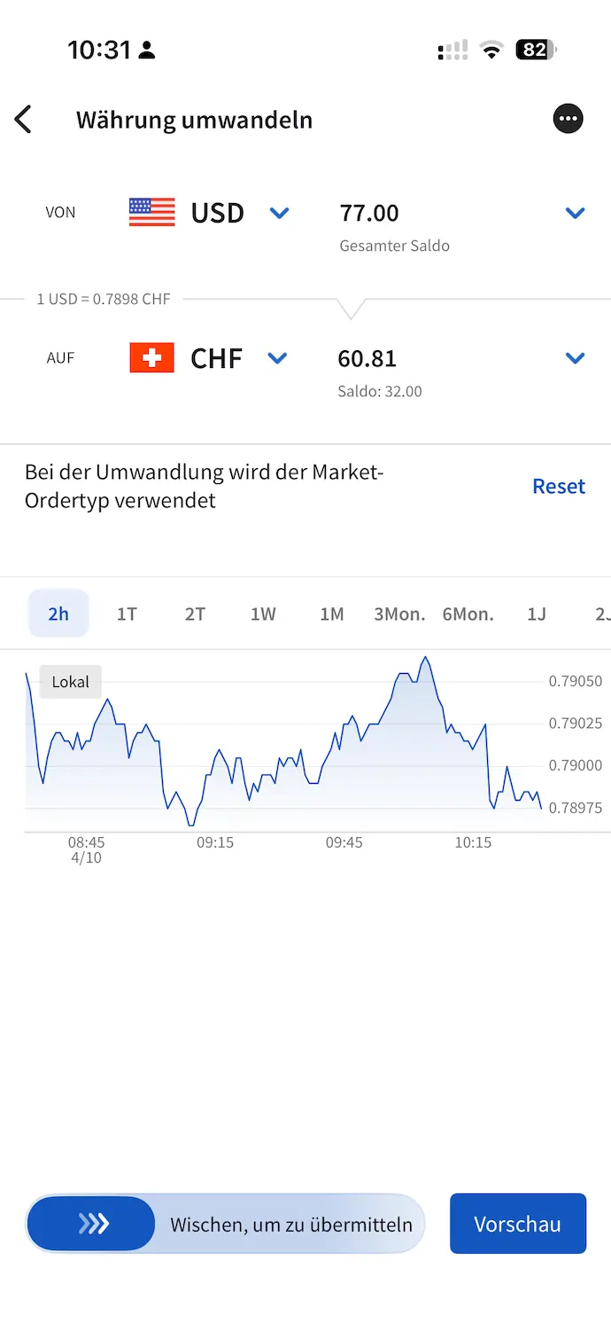 USD in CHF Umrechnung auf Interactive Brokers vor der Auszahlung in die Schweiz