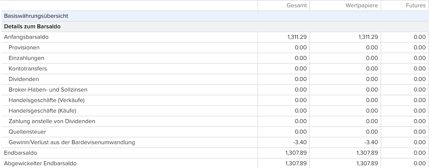 In diesem Beispiel aus dem Interactive Brokers Client Portal ist mein gesamtes Cash abgewickelt