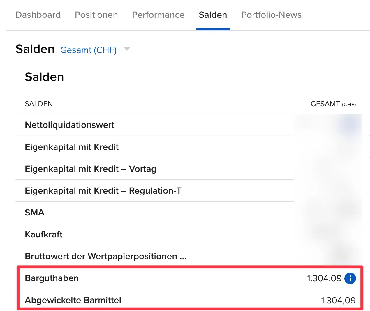 Abgewickelte Barmittel in der Ansicht 'Portfolio > Salden' bei Interactive Brokers