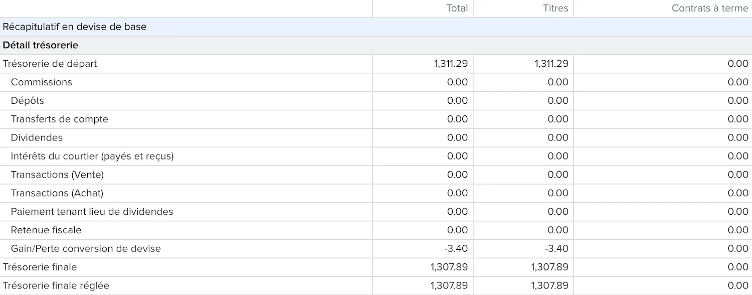 Dans cet exemple de vue 'Portefeuille' dans le Portail Client Interactive Brokers, toutes mes espèces sont réglées